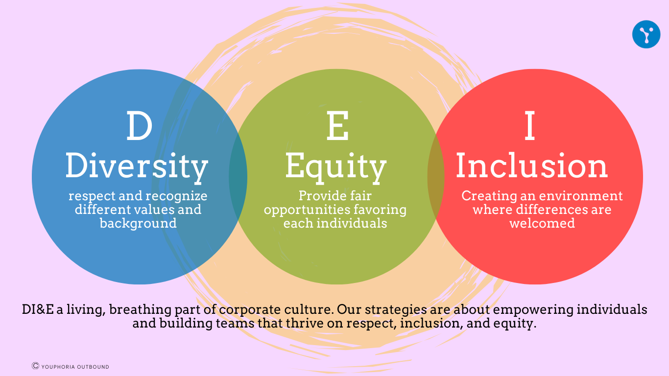 Is Diversity, Equity, & Inclusion Getting the Attention It Deserves?