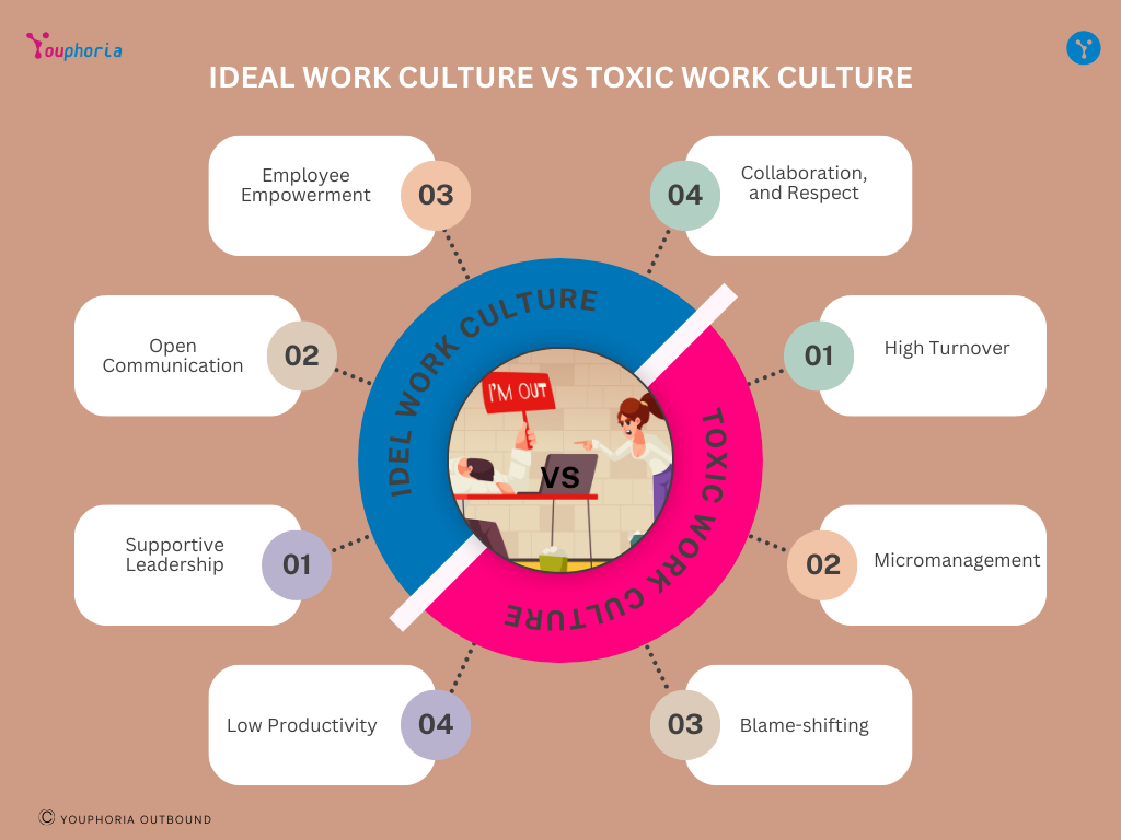 Why Correcting Work Culture Is More Important Than Correcting Employees