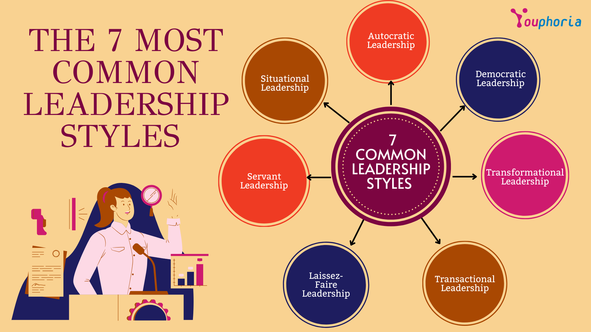 The 7 Most Common Leadership Styles (And How To Use Them)